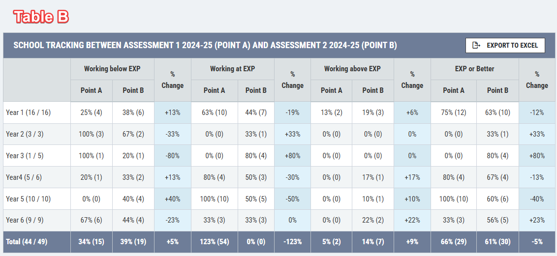 School Tracking - Primary KS1/3 - iTRACK – iTRACK Education Support
