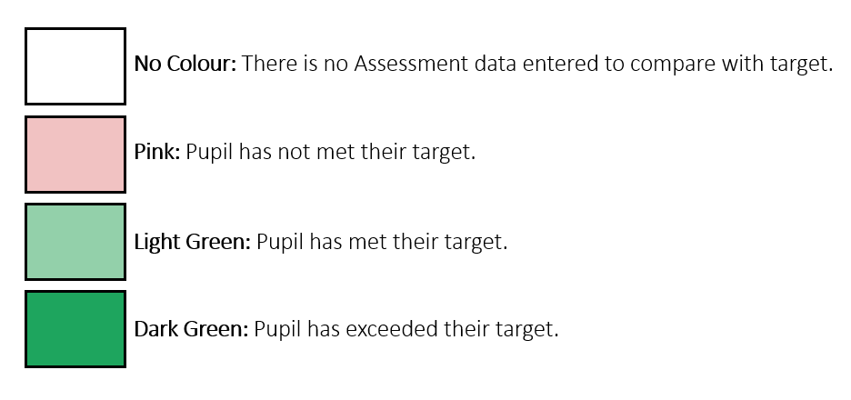 Setting Pupil Targets - Primary KS1/3 – iTRACK Education Support