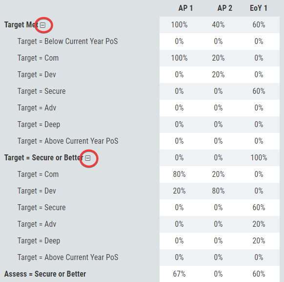 Setting Pupil Targets - Primary KS1/3 – iTRACK Education Support